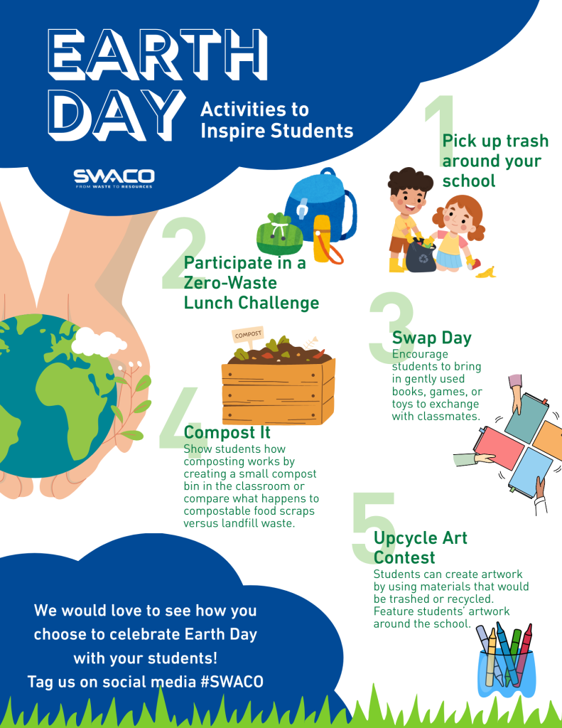 A poster that informs students ways they can recycle.