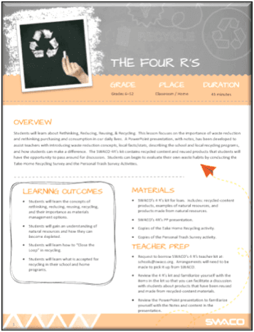 The Four Rs