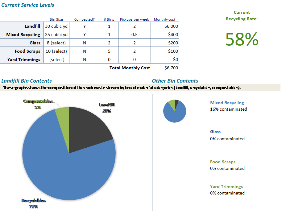 Waste Audit Tool