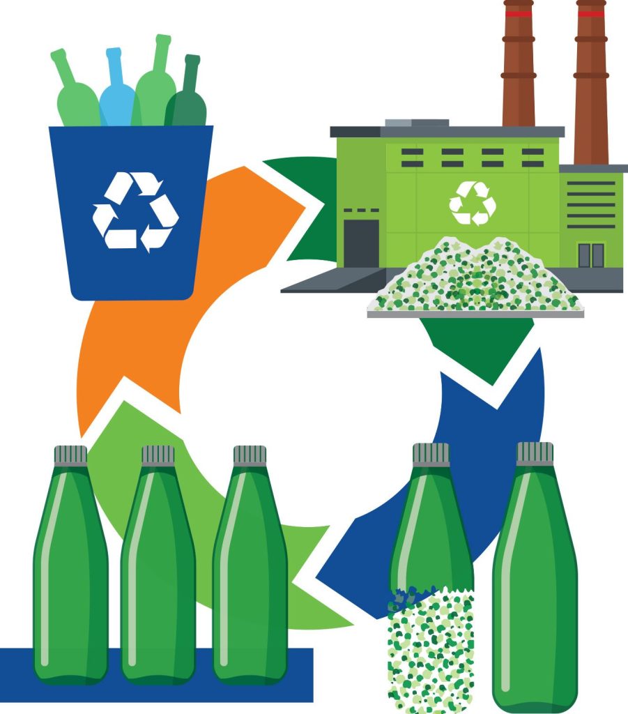Circular Ohio Recycling Infographic