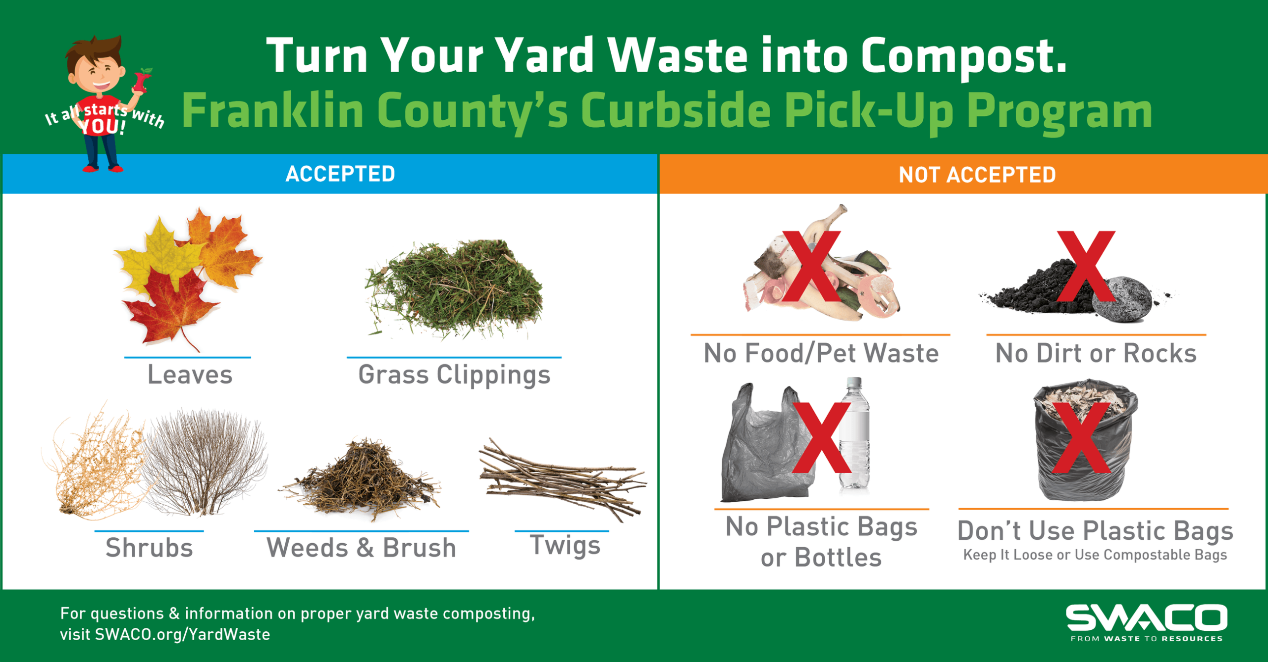 Yard Waste Accepted and Not Accepted Items Infographic