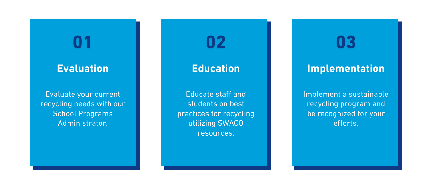 Recycling Champion Phases