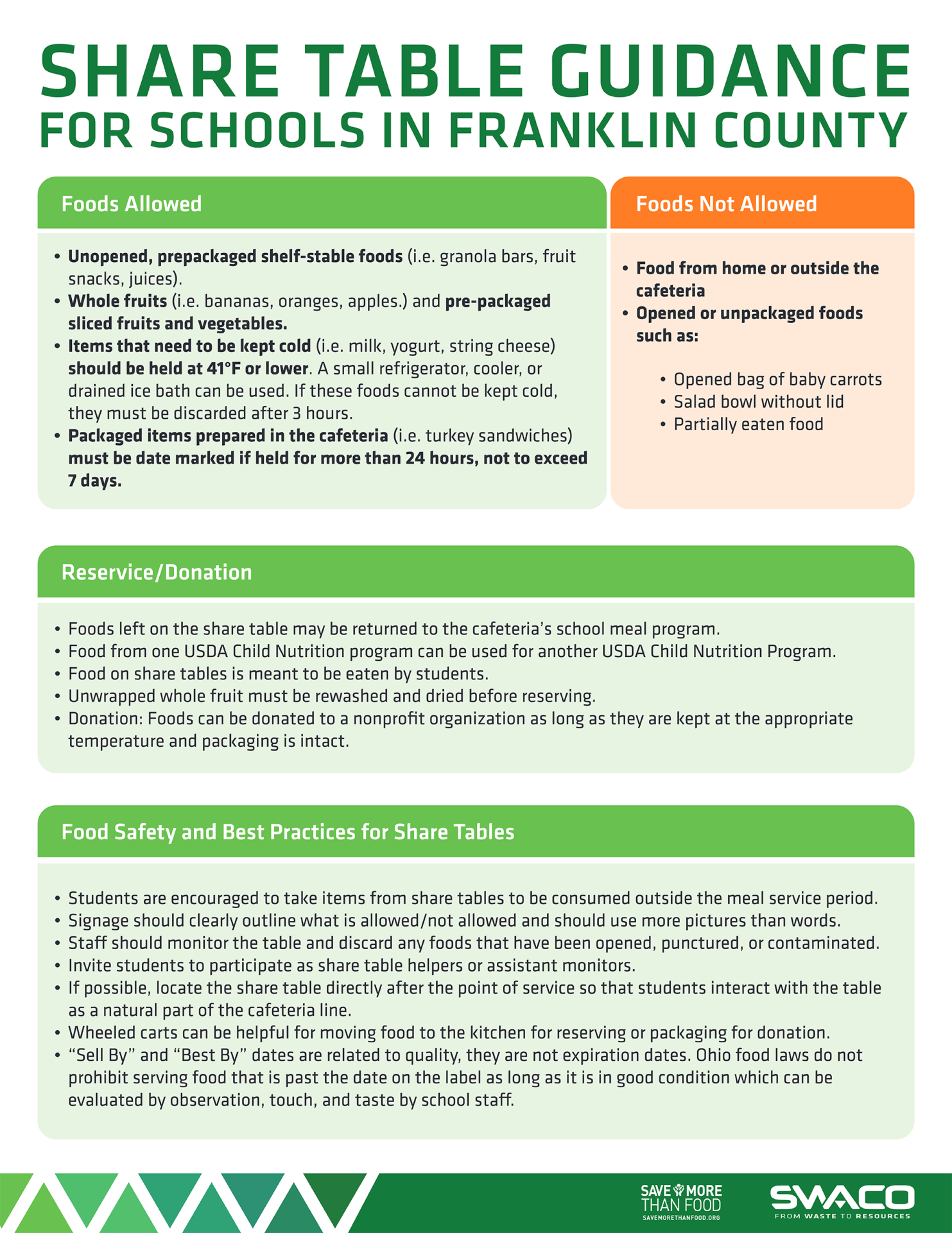 Share Table Guidance for Schools in Franklin County