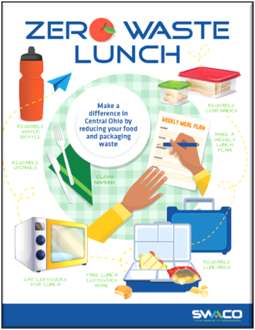 Zero Waste Lunch Poster