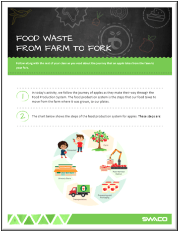 Food Waste from Farm to Fork Lesson Plan