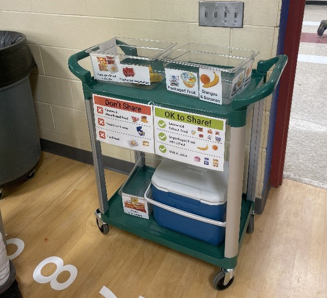 A share table