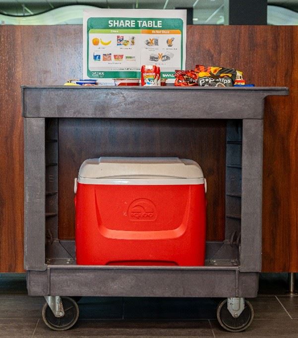 A share table