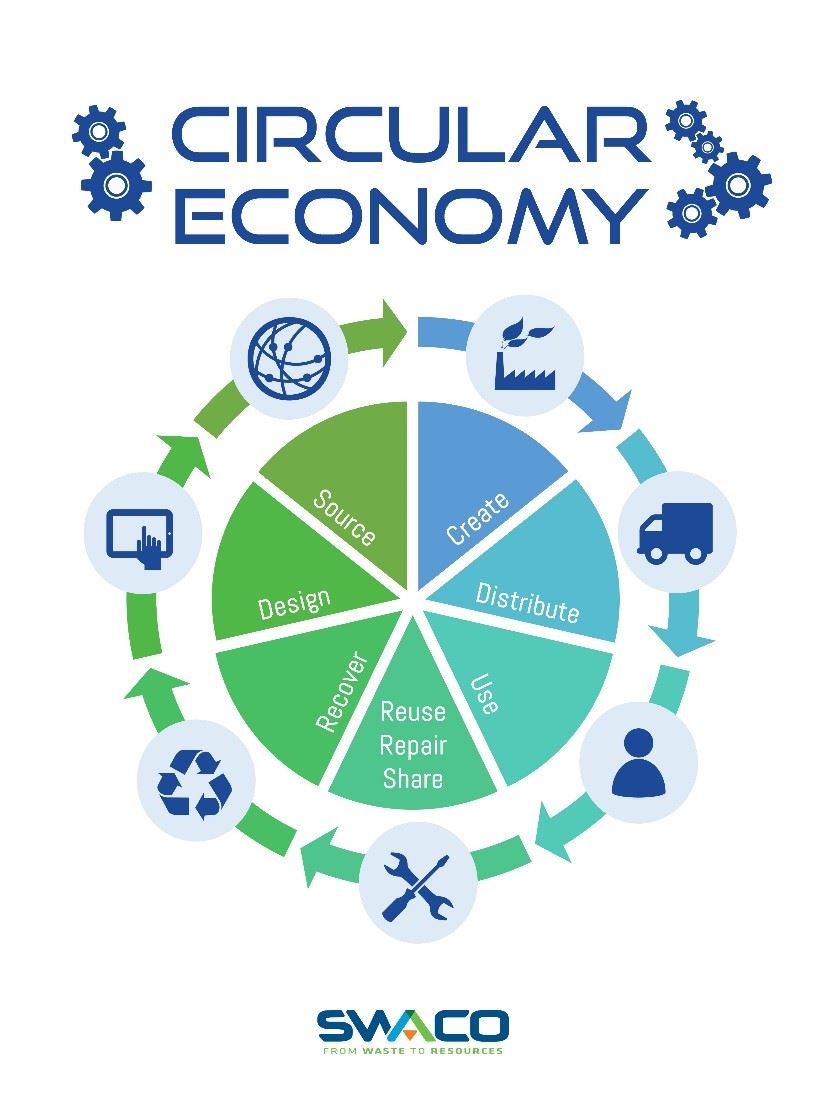 Circular Econ